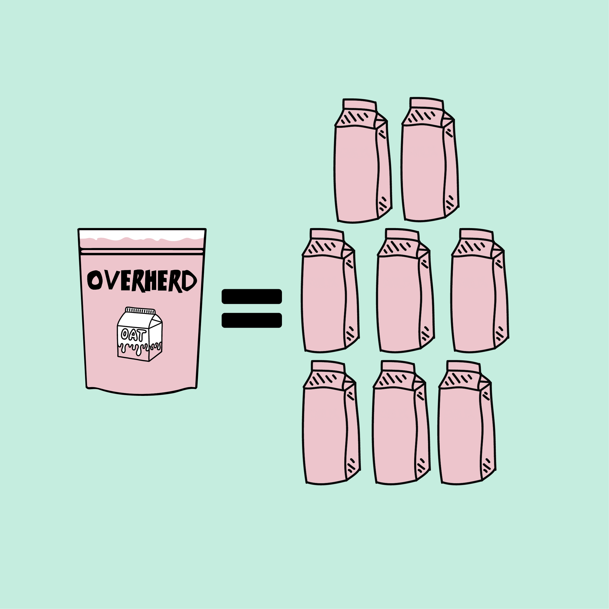 Oat milk powder packaging vs. carton milk